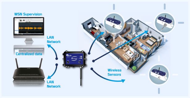 BeanAir Wireless Sensor Networks for Technical Building Management