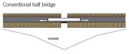 Conventional Half Bridge