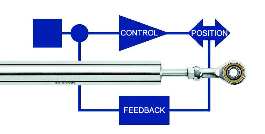 Position control and displacement measurement