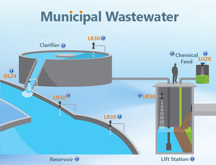 flowline-level-map-municipal-wastewater