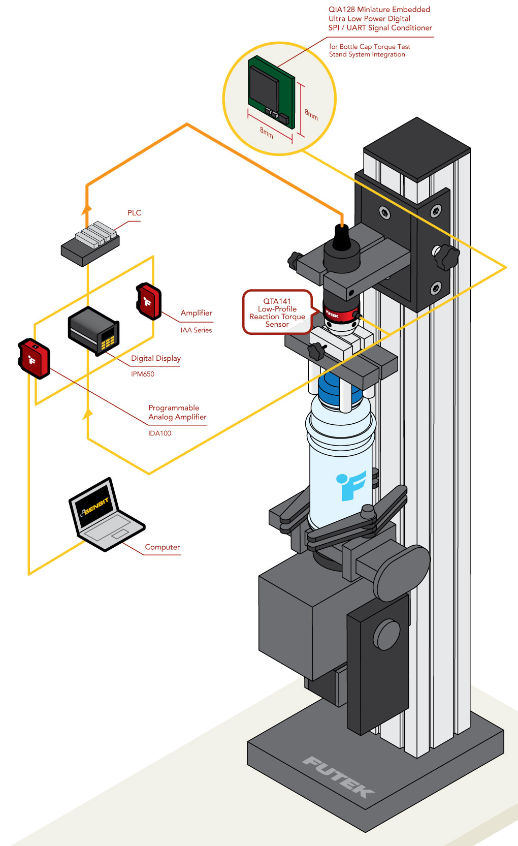 Bottle Cap Torque Meter Tester