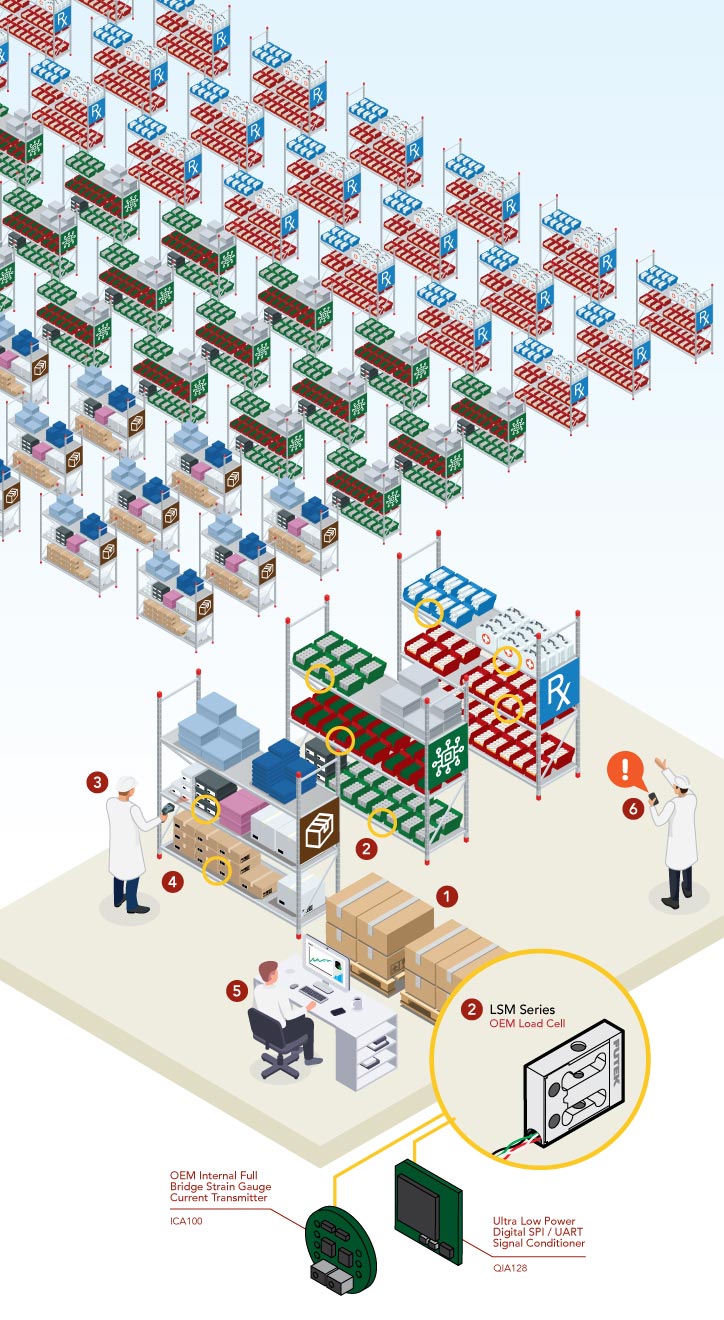 Weight Sensors for Inventory Management
