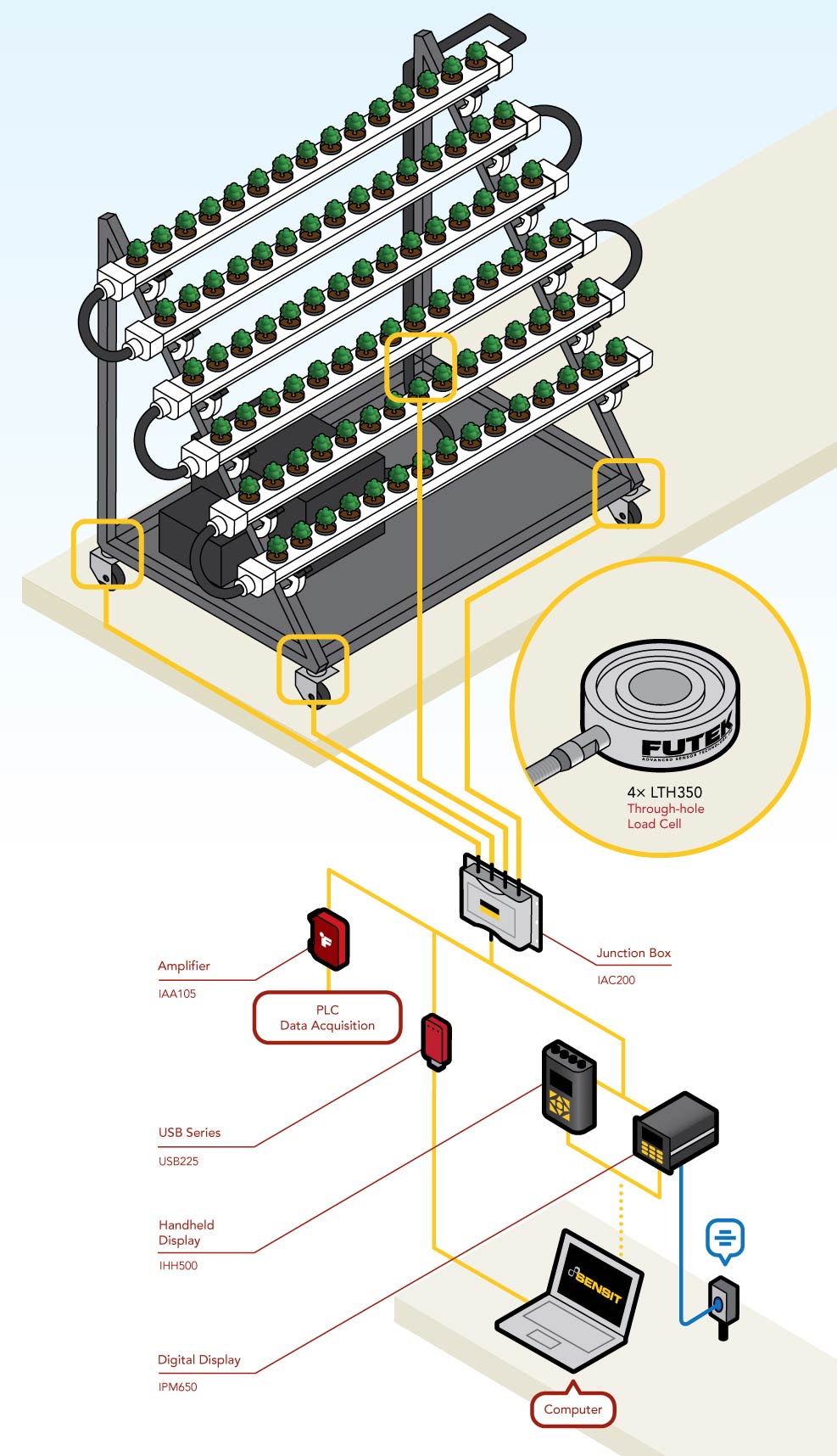 Automated Vertical Farming