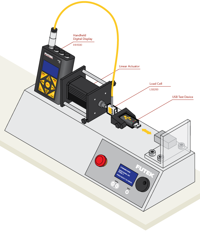 Load Cell - USB Insertion/Extraction Motorized Test