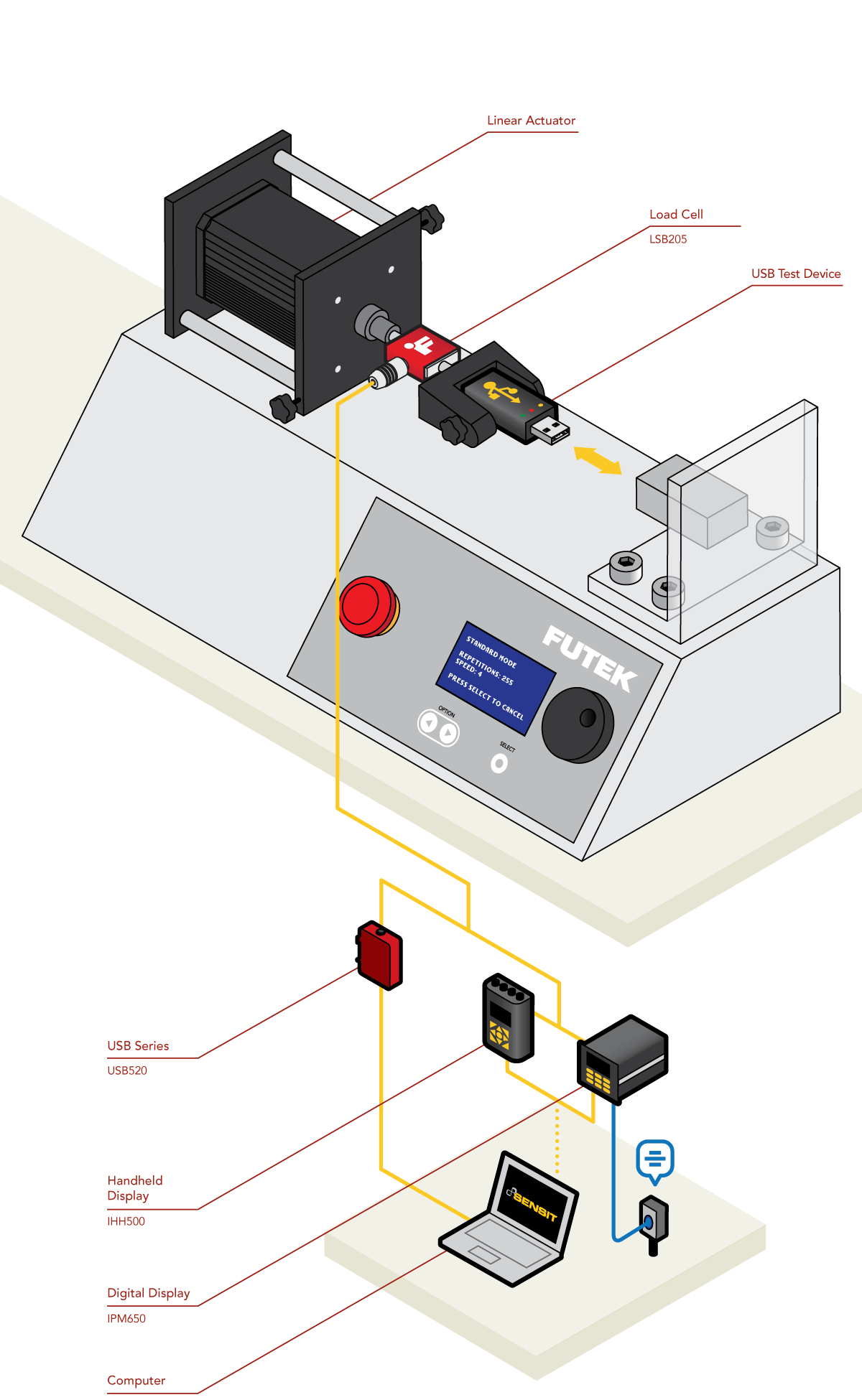 Connector Mating Force