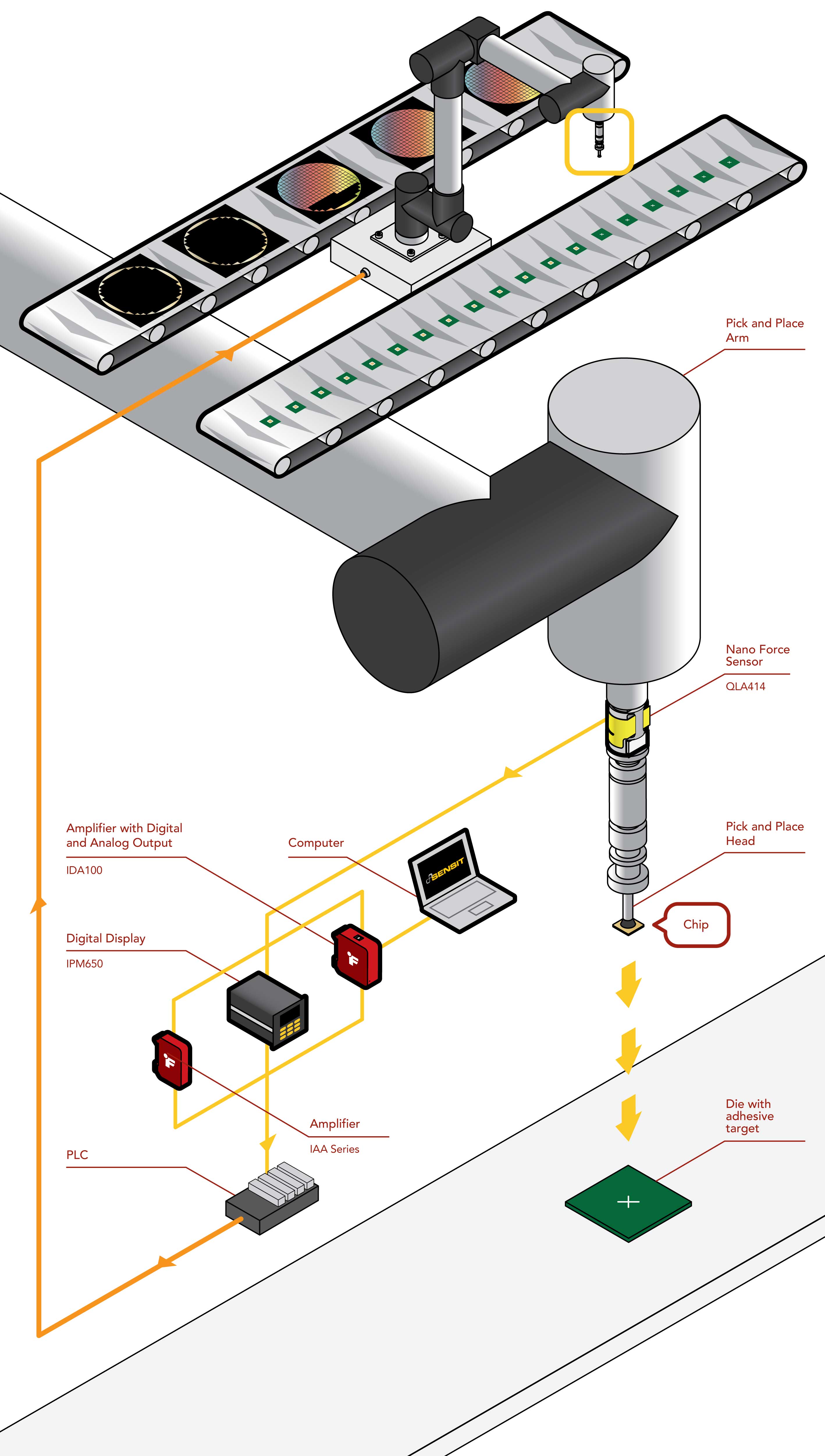 Pick and Place Robot Force Measurement