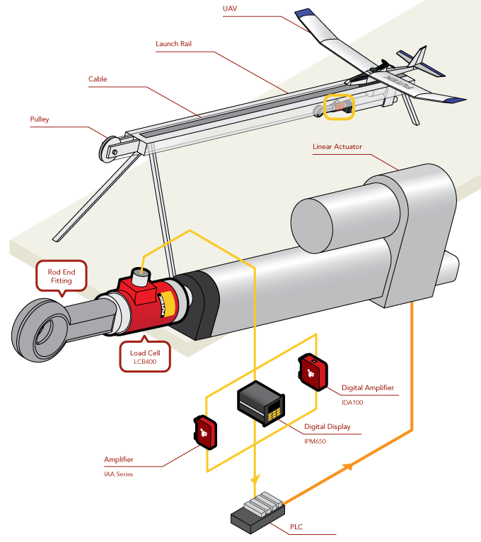 Load Cell - UAV Launcher Force