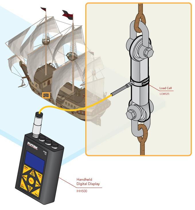 Load Cell - Sailing Ship Rigging Tension