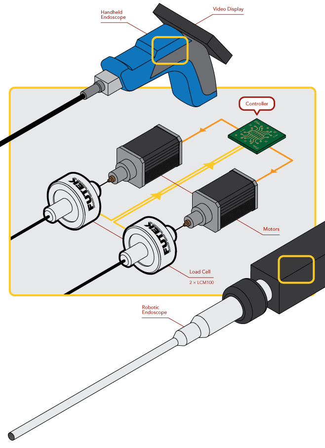 Load Cell - Endoscope Force Control