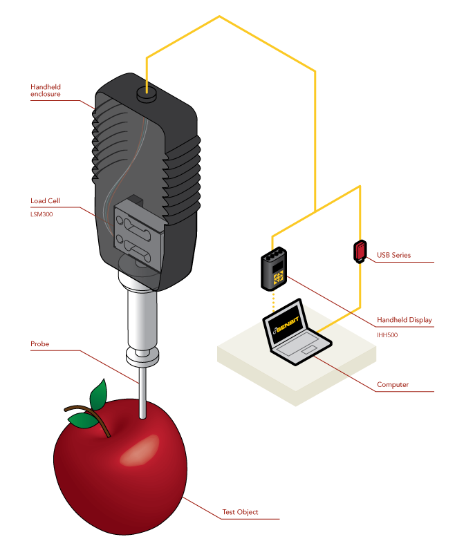 Load Cell - Fruit/Vegetable Penetrometer