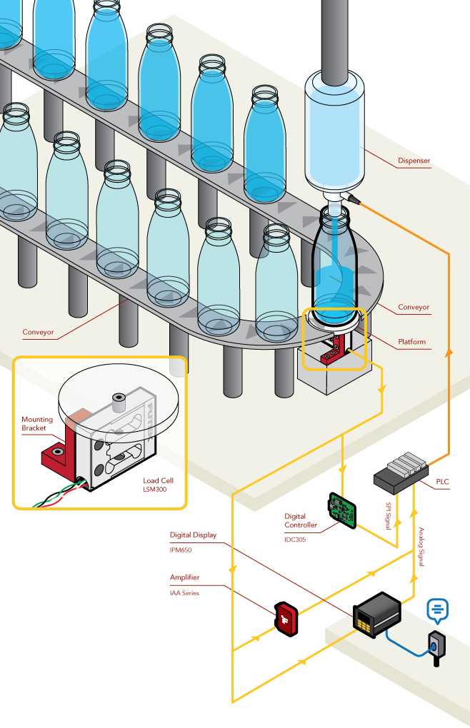 Load Cell - Bottle Dispensing and Weighing