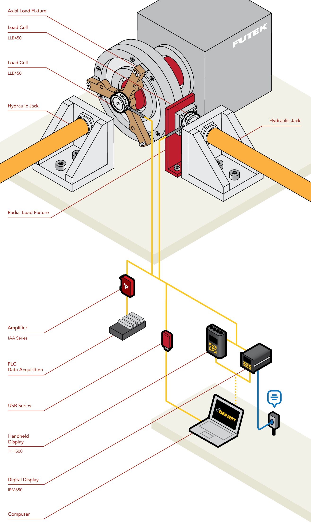 Bearing Load Measurement using Load Cells