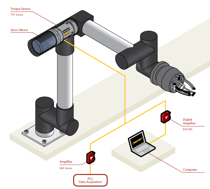 Torque Sensor - Torque Sensors for Robot Joint Control