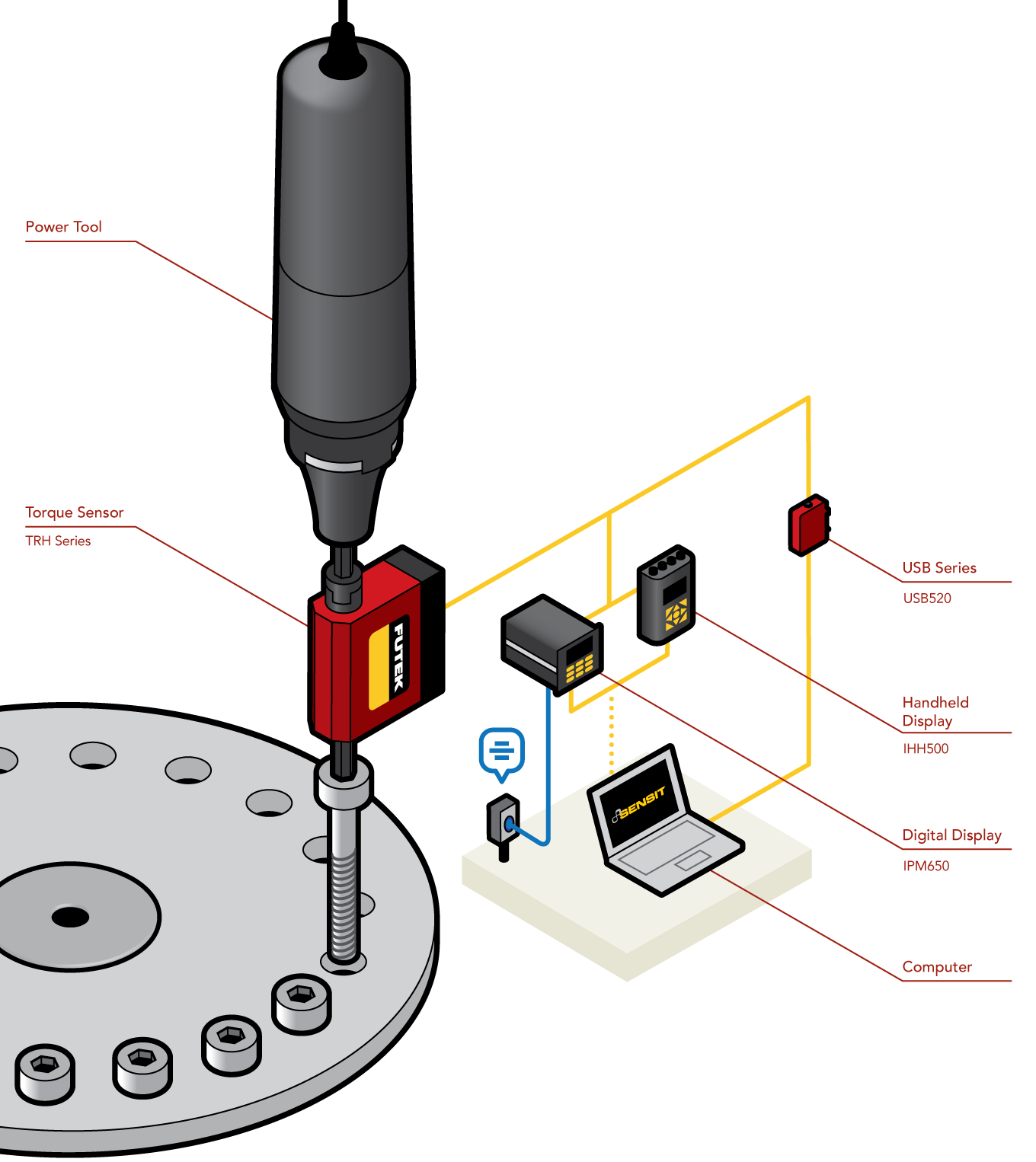 Power Torque Measurement Tool