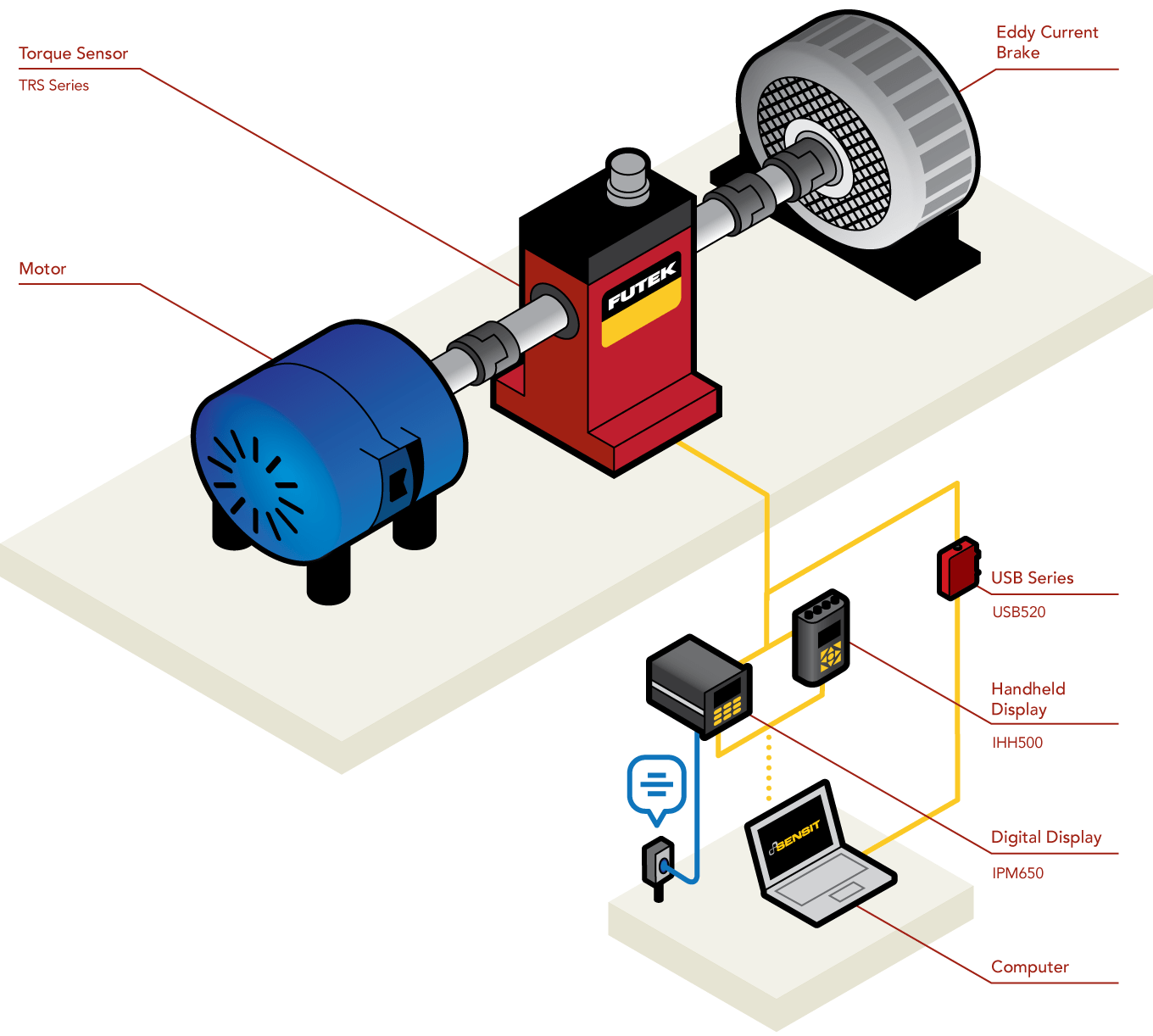 Torque Testing Stand