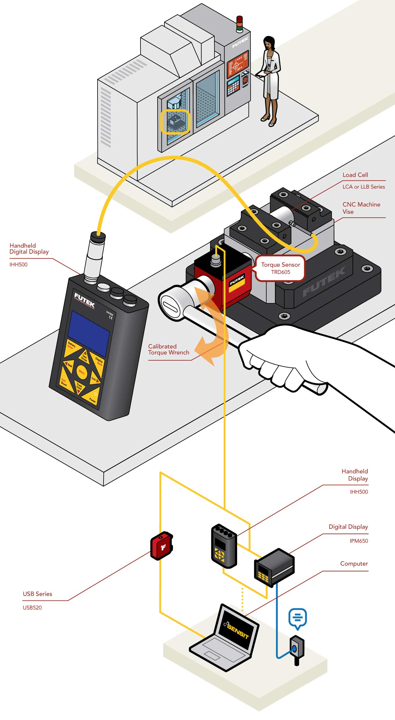 Vise Clamping Force Test