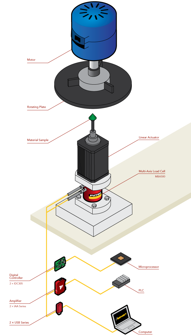 Multi-Axis Sensor - Disc Tribometer