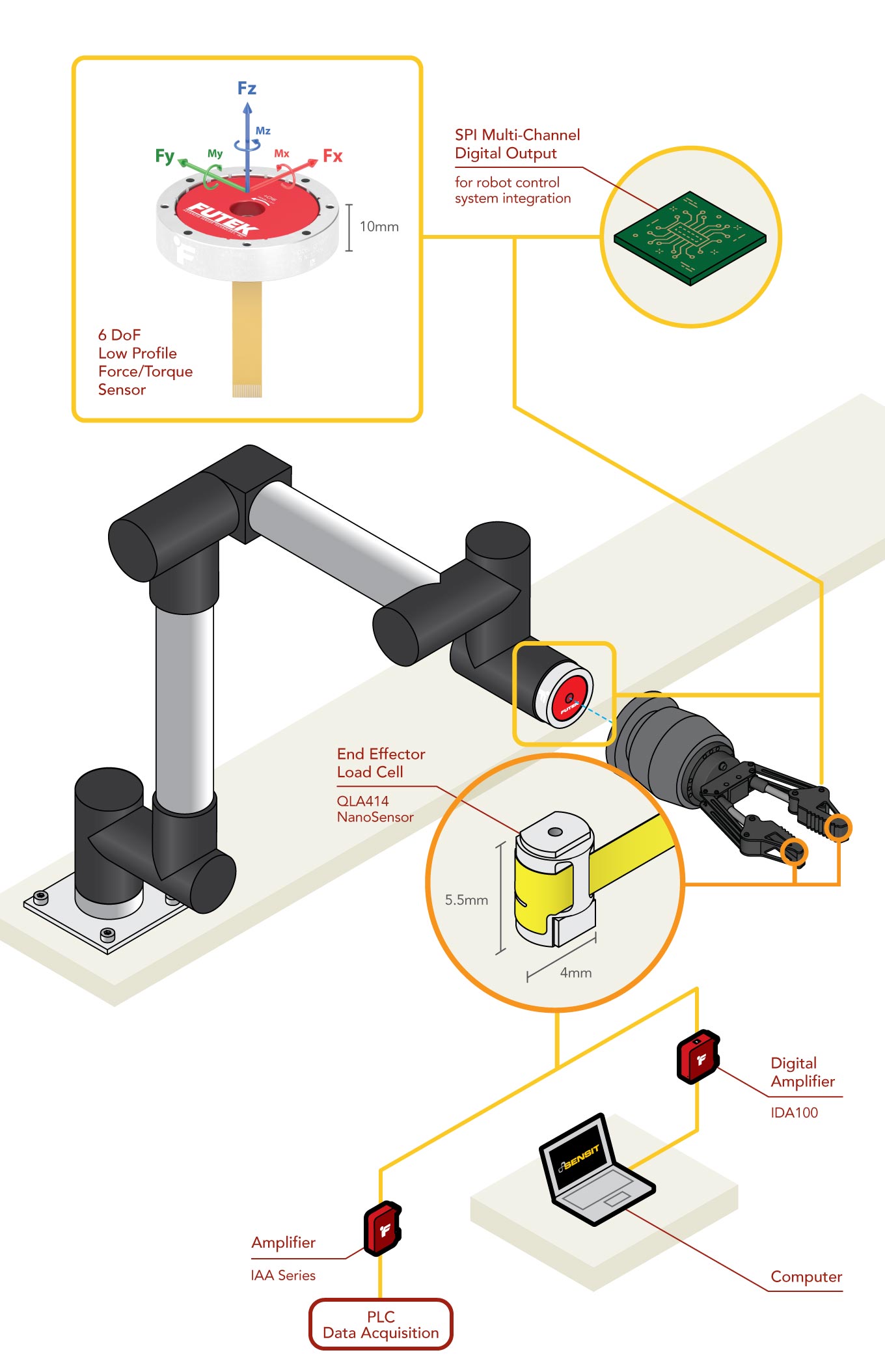 6 Axis Force Sensor