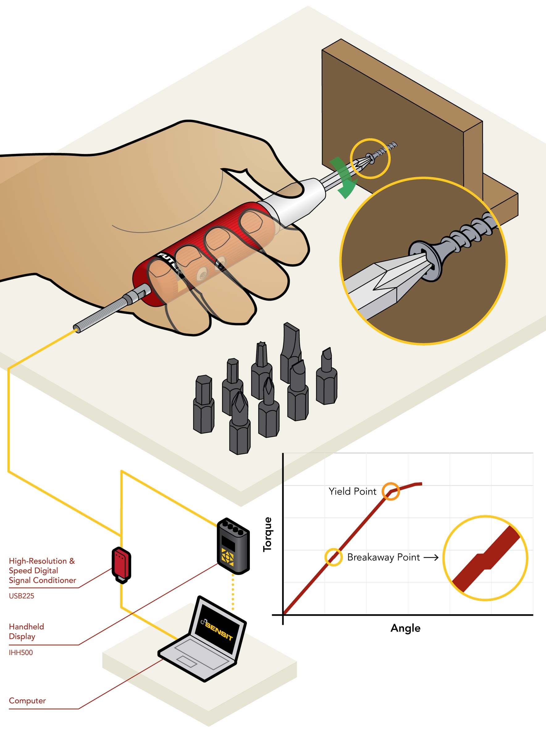 Breakaway Torque Measurement