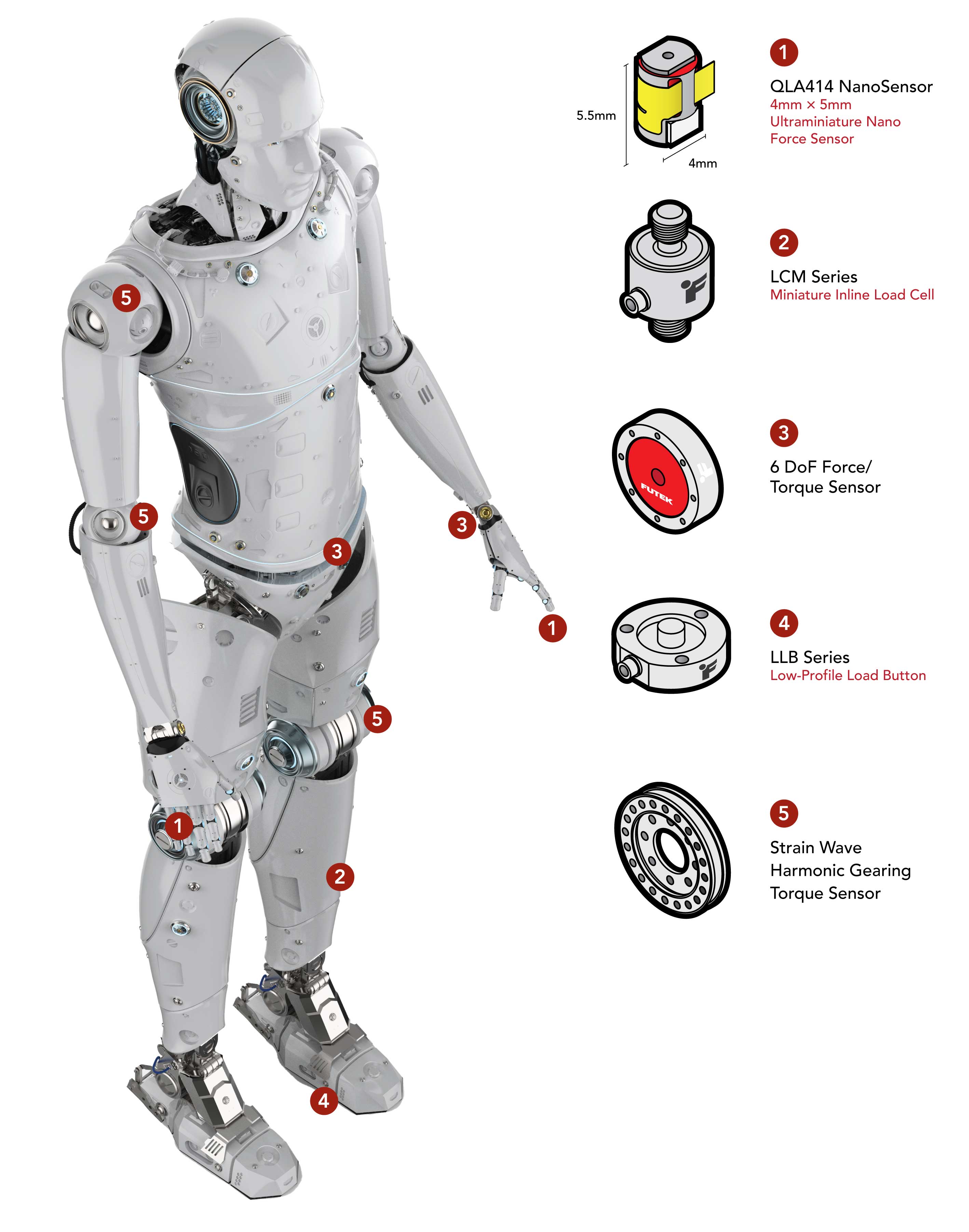Humanoid Robot Sensors