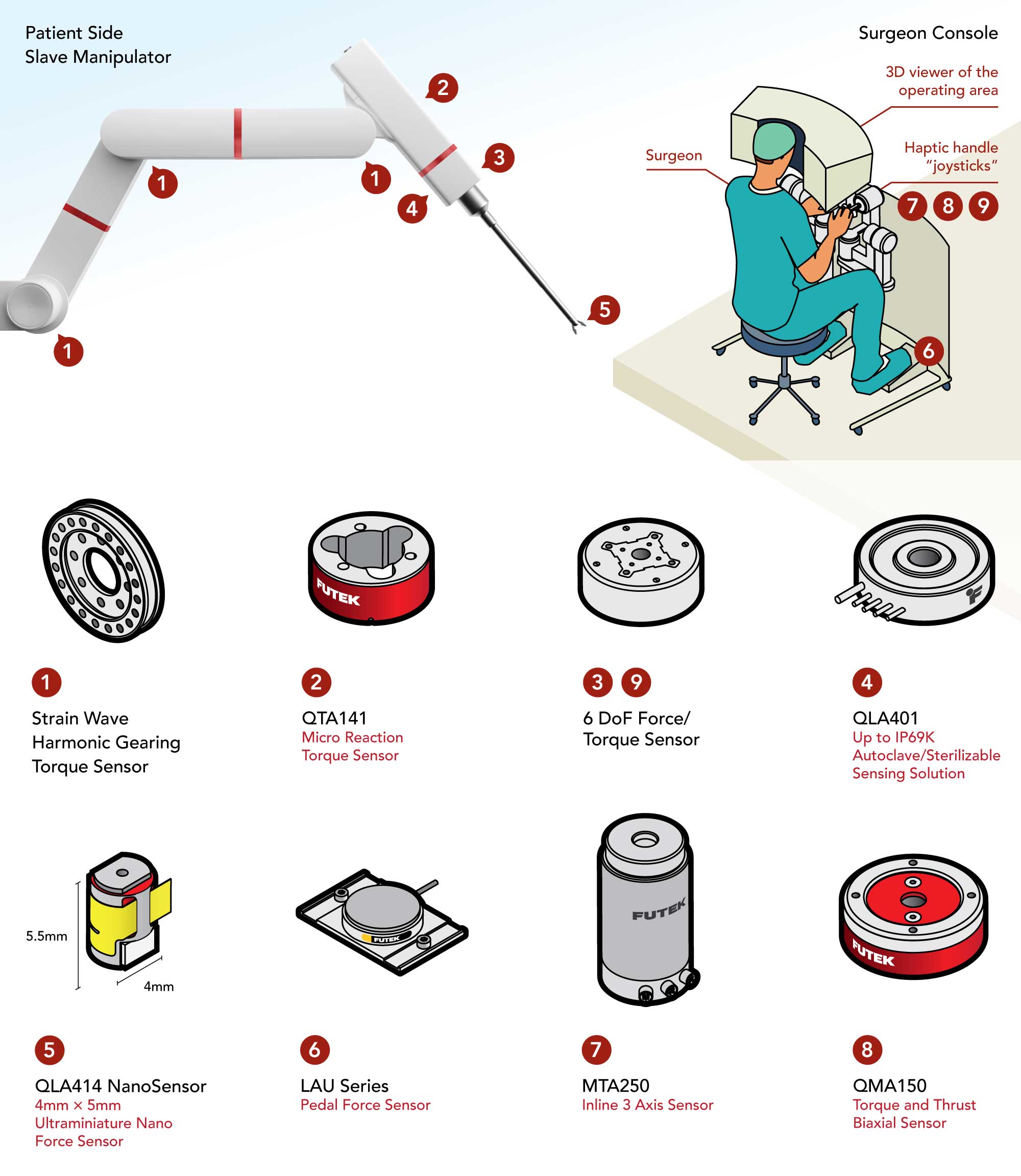 Surgical Robot Sensors