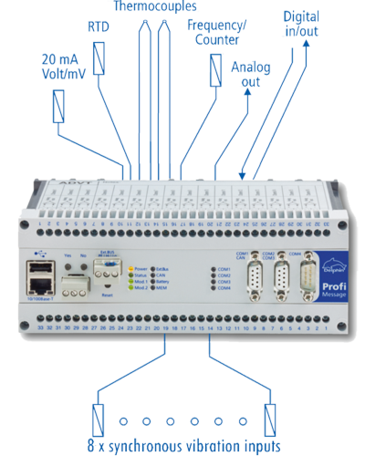 data loggers