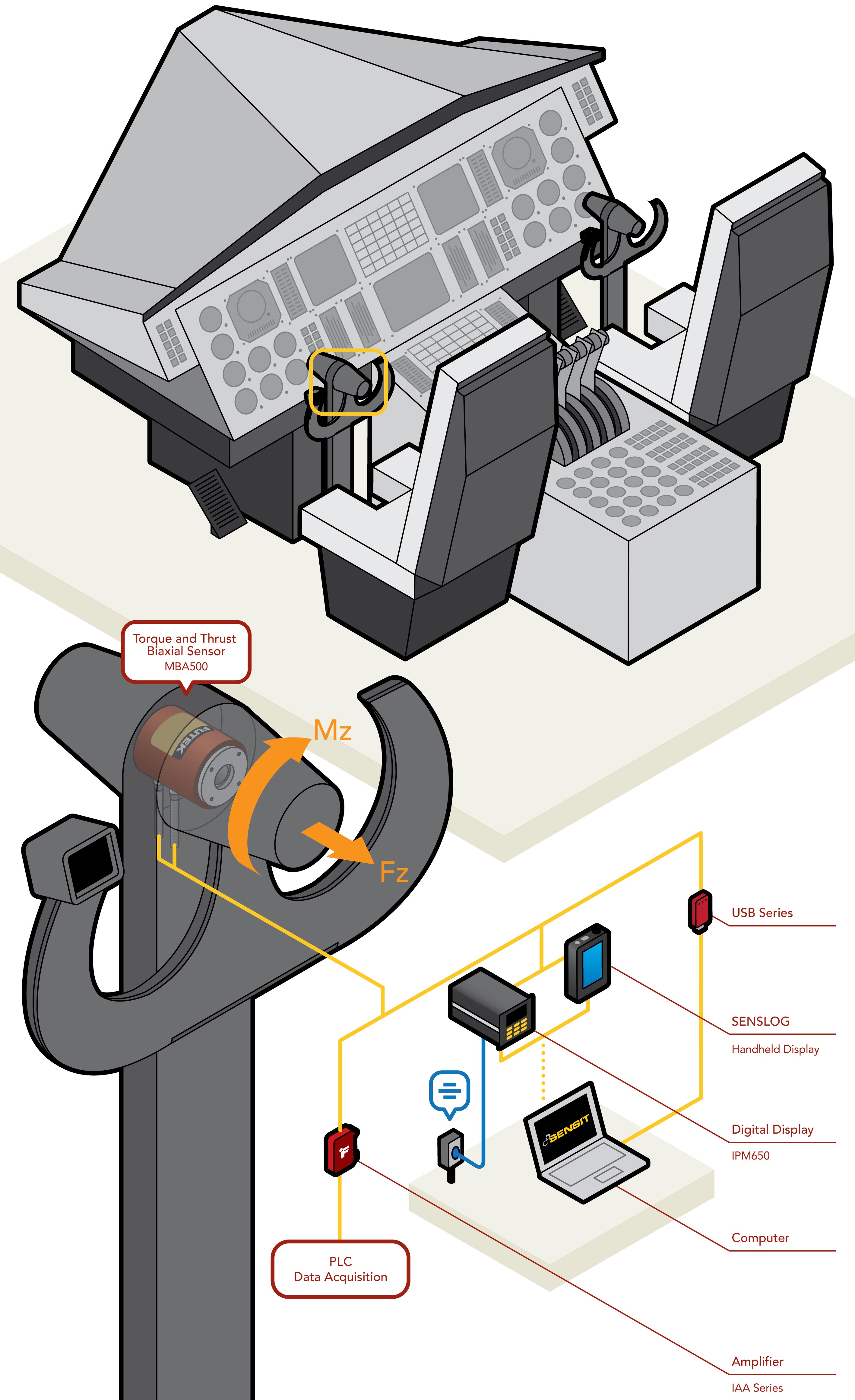 Aircraft Control Column Torque Measurement