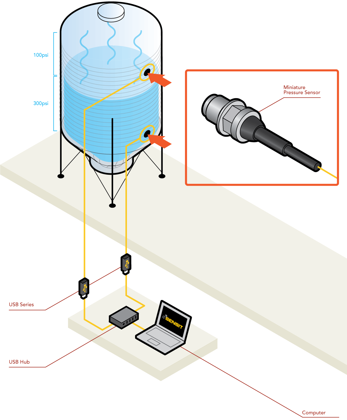 Differential Pressure