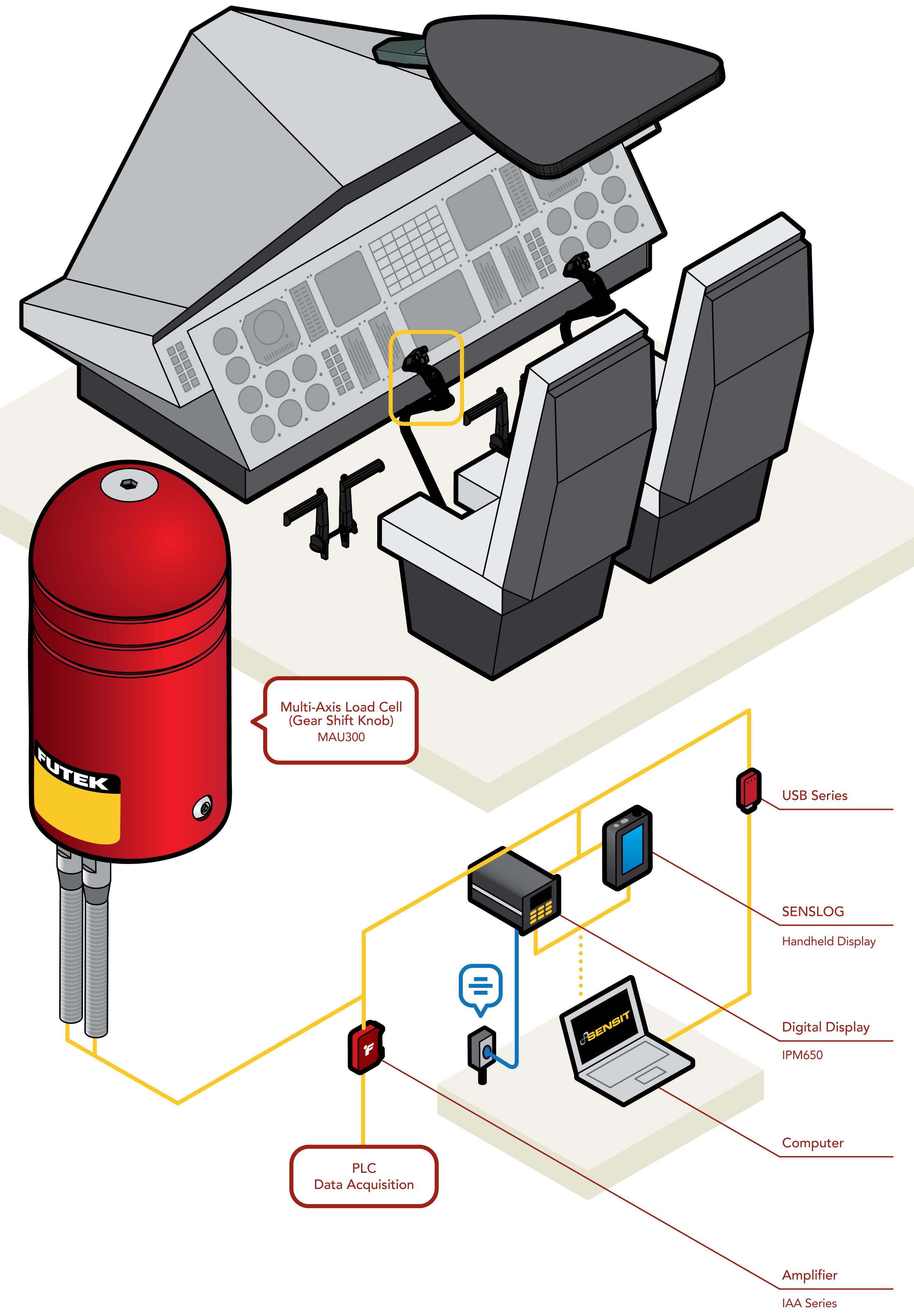Helicopter Cyclic Sensors
