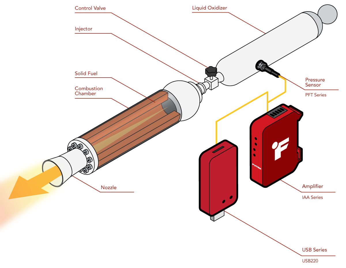 Hybrid Rocket Propulsion Pressure Monitoring