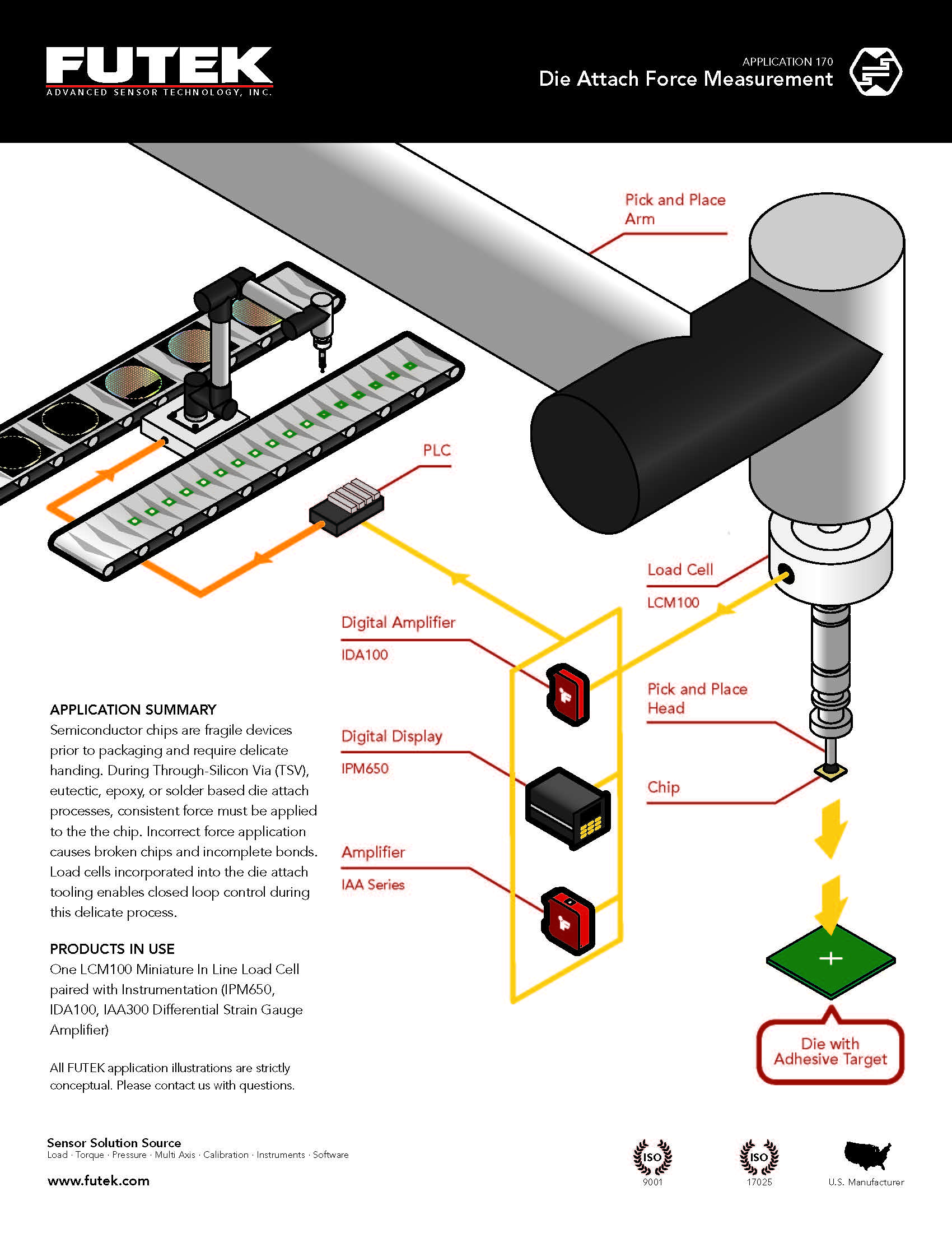 Die-Attach Force Measurement