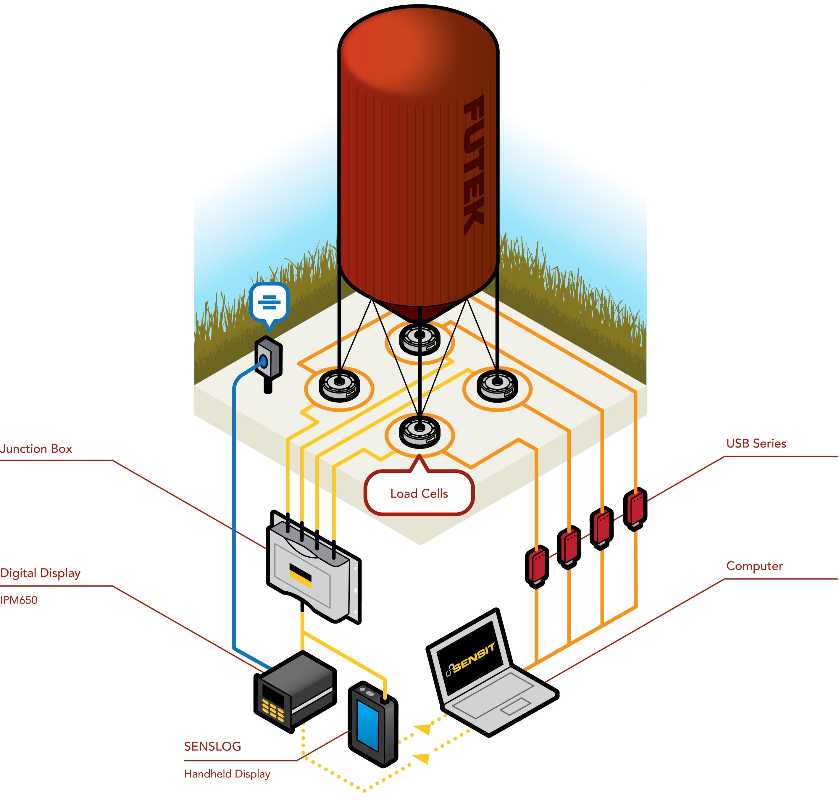 Silo Measurement